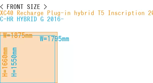 #XC40 Recharge Plug-in hybrid T5 Inscription 2018- + C-HR HYBRID G 2016-
